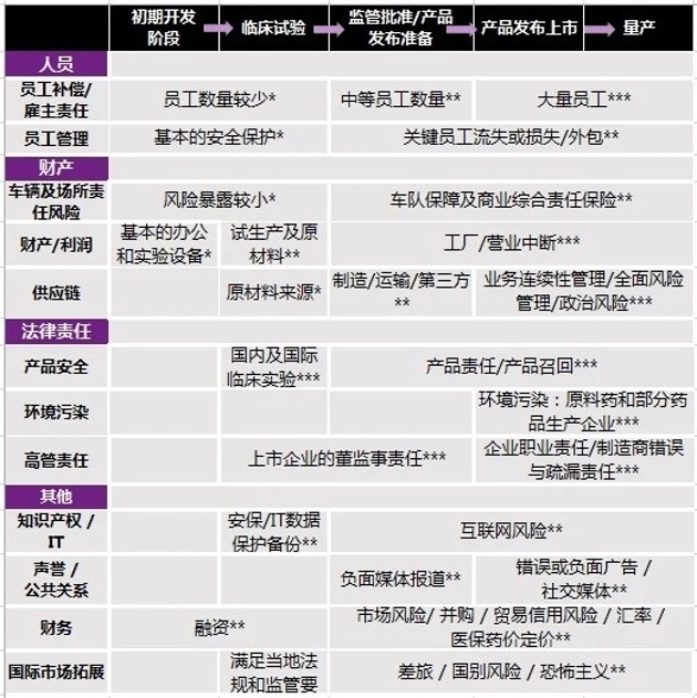 風(fēng)險(xiǎn)對(duì)照表.jpg