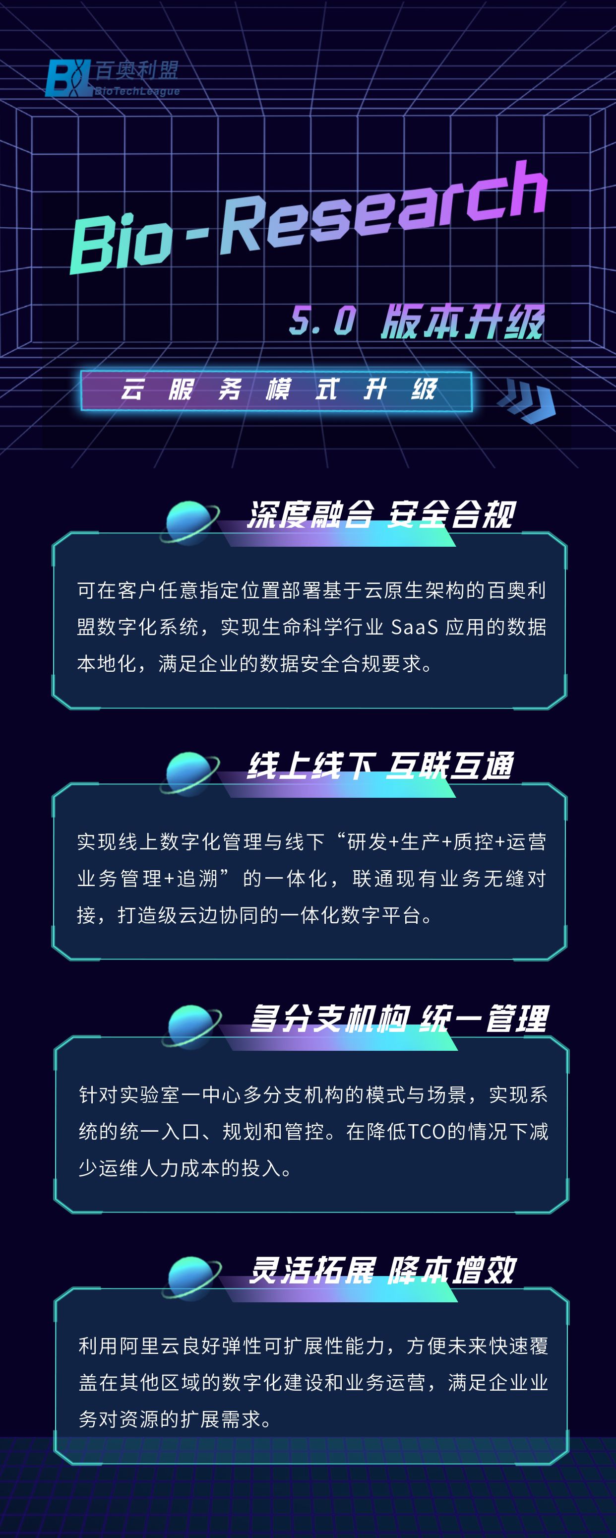 Bio-Research-海報(bào)02.jpg