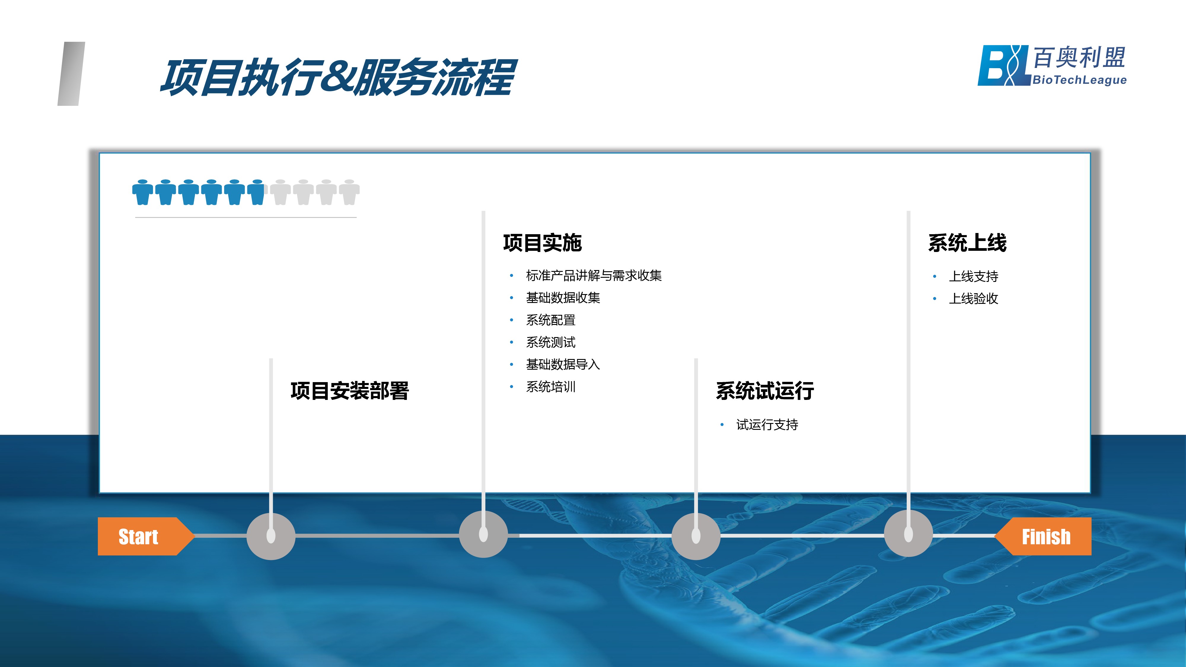 譜?；?項(xiàng)目交付-05.png