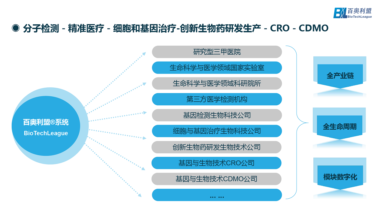 百奧利盟系統(tǒng)-02.png