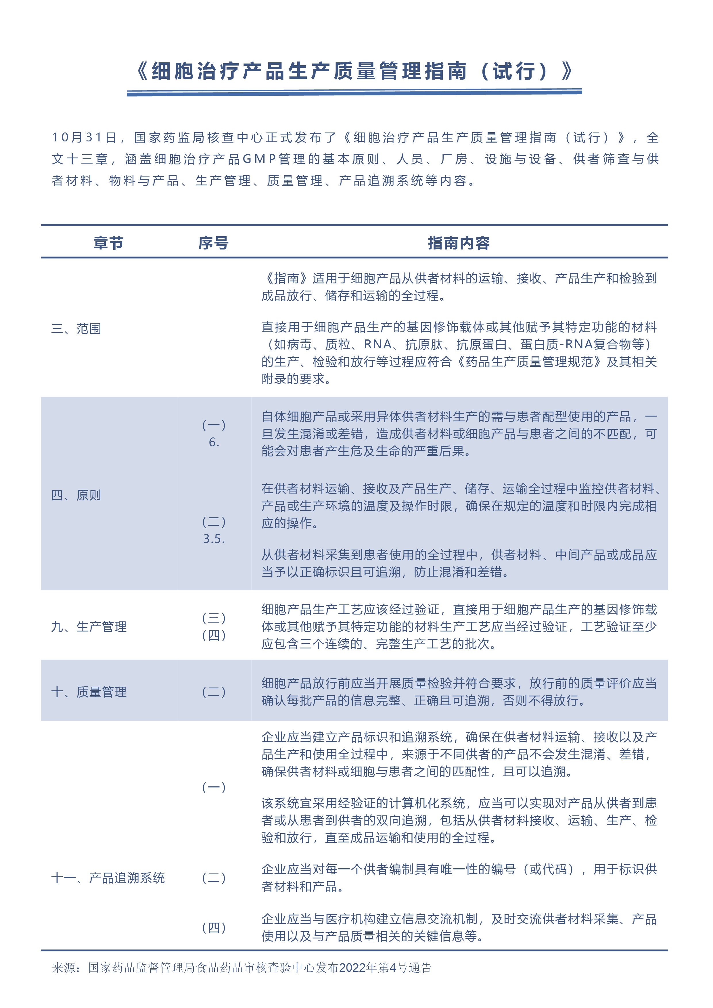 CGT細胞基因治療-01.png