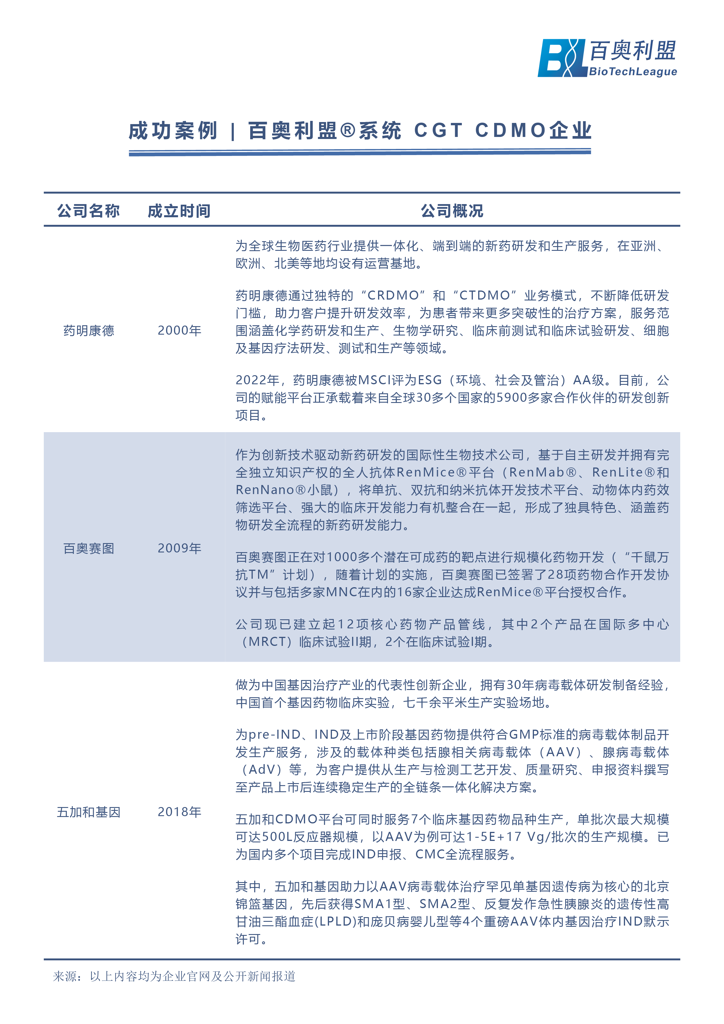 CGT細胞基因治療-02.png