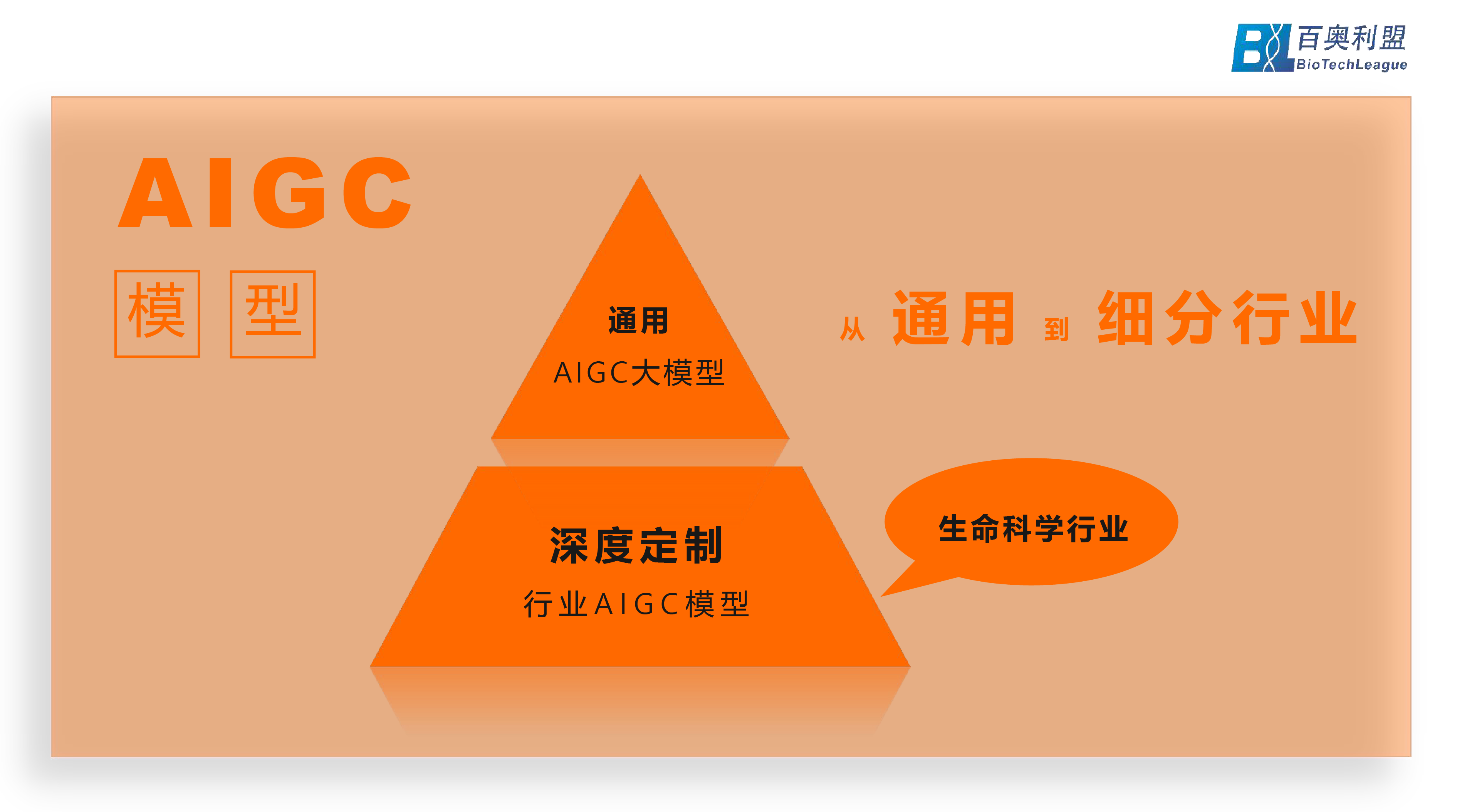 云市場(chǎng)--AIGC模型01.png