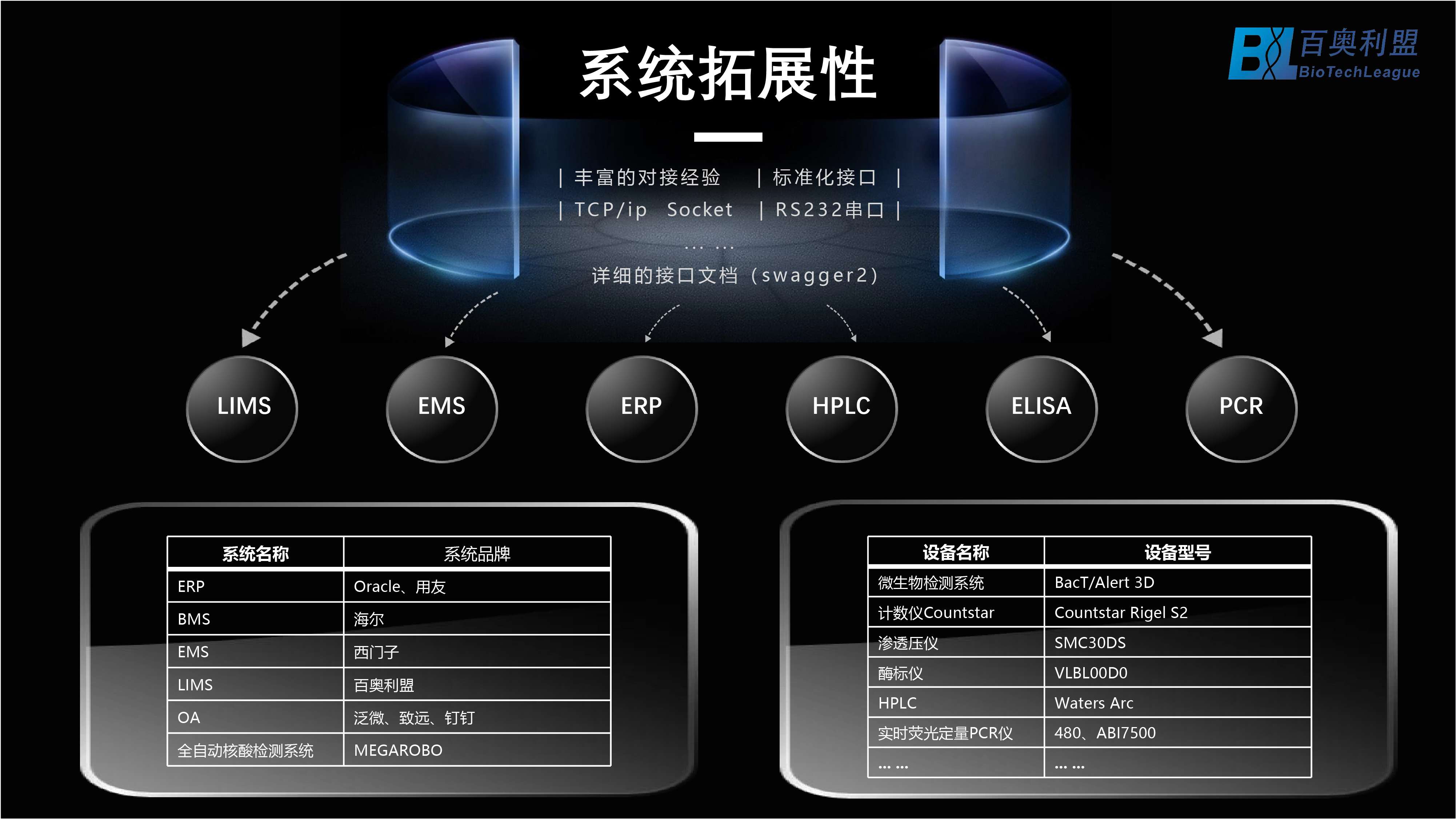 生物藥企業(yè)數(shù)字化轉(zhuǎn)型的探索與實踐-百奧利盟BioTechLeague-04.png