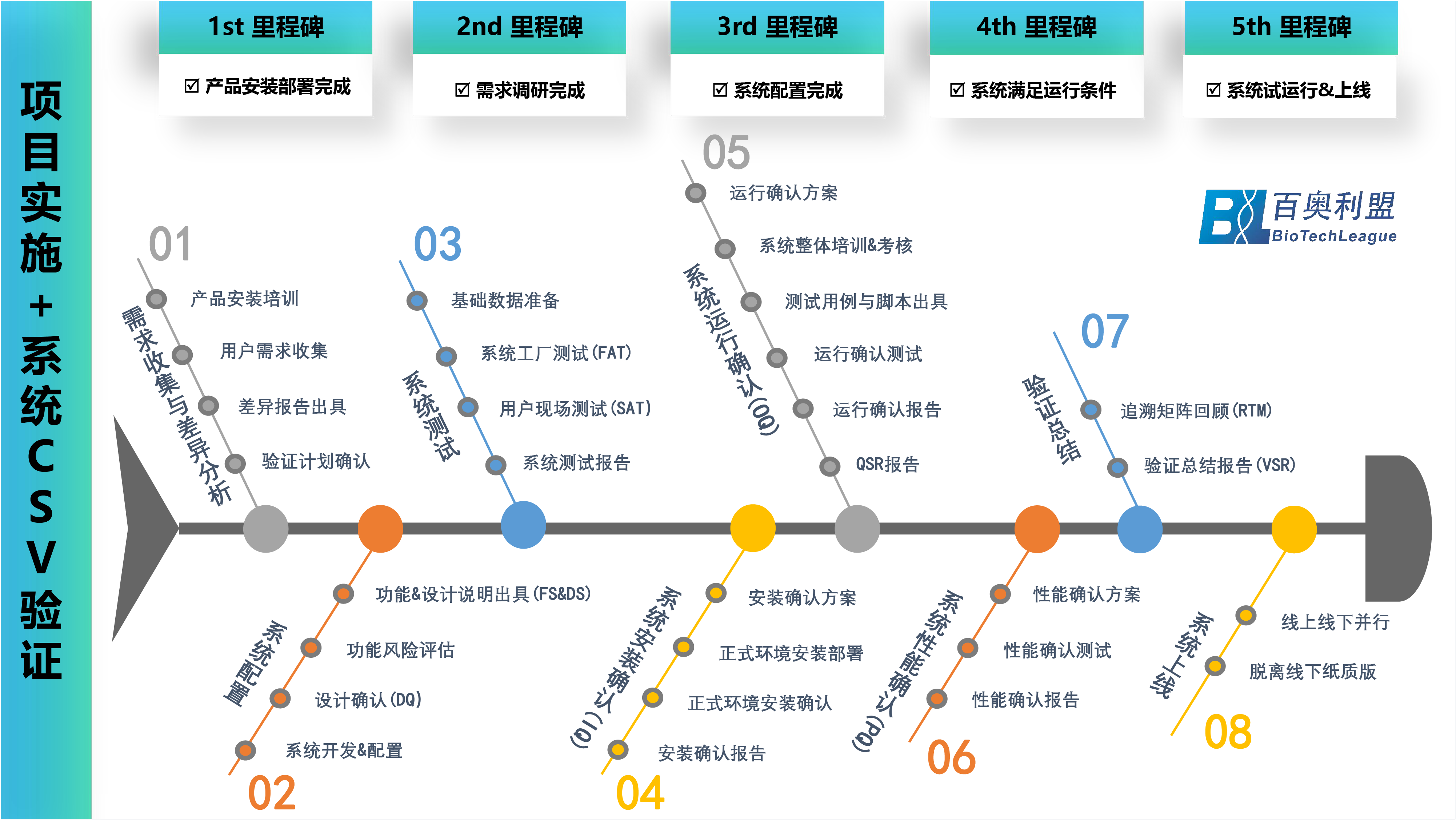 生物藥企業(yè)數(shù)字化轉(zhuǎn)型的探索與實踐-百奧利盟BioTechLeague-05.png