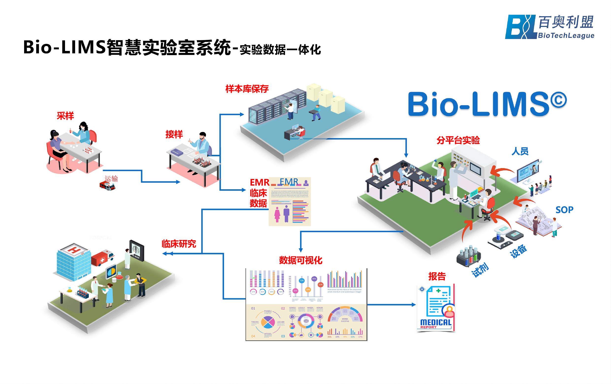 解決方案應(yīng)用場景-LIMS--final小.png