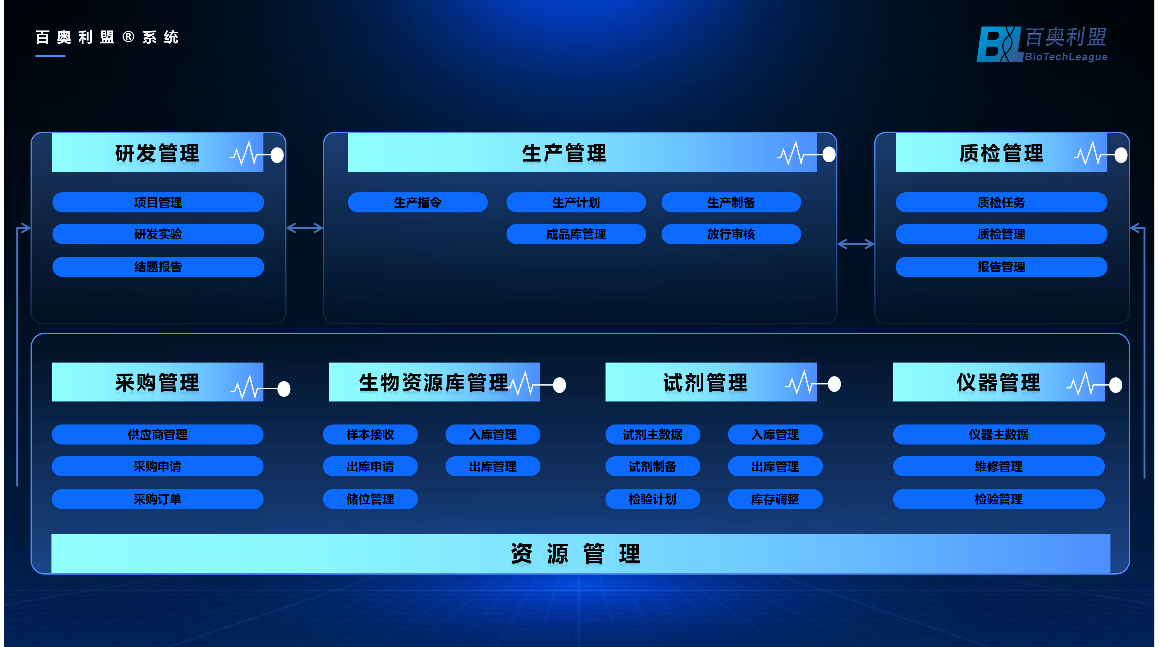 藥品生產(chǎn)全過程數(shù)字化追溯體系建設和運行規(guī)范-02.png