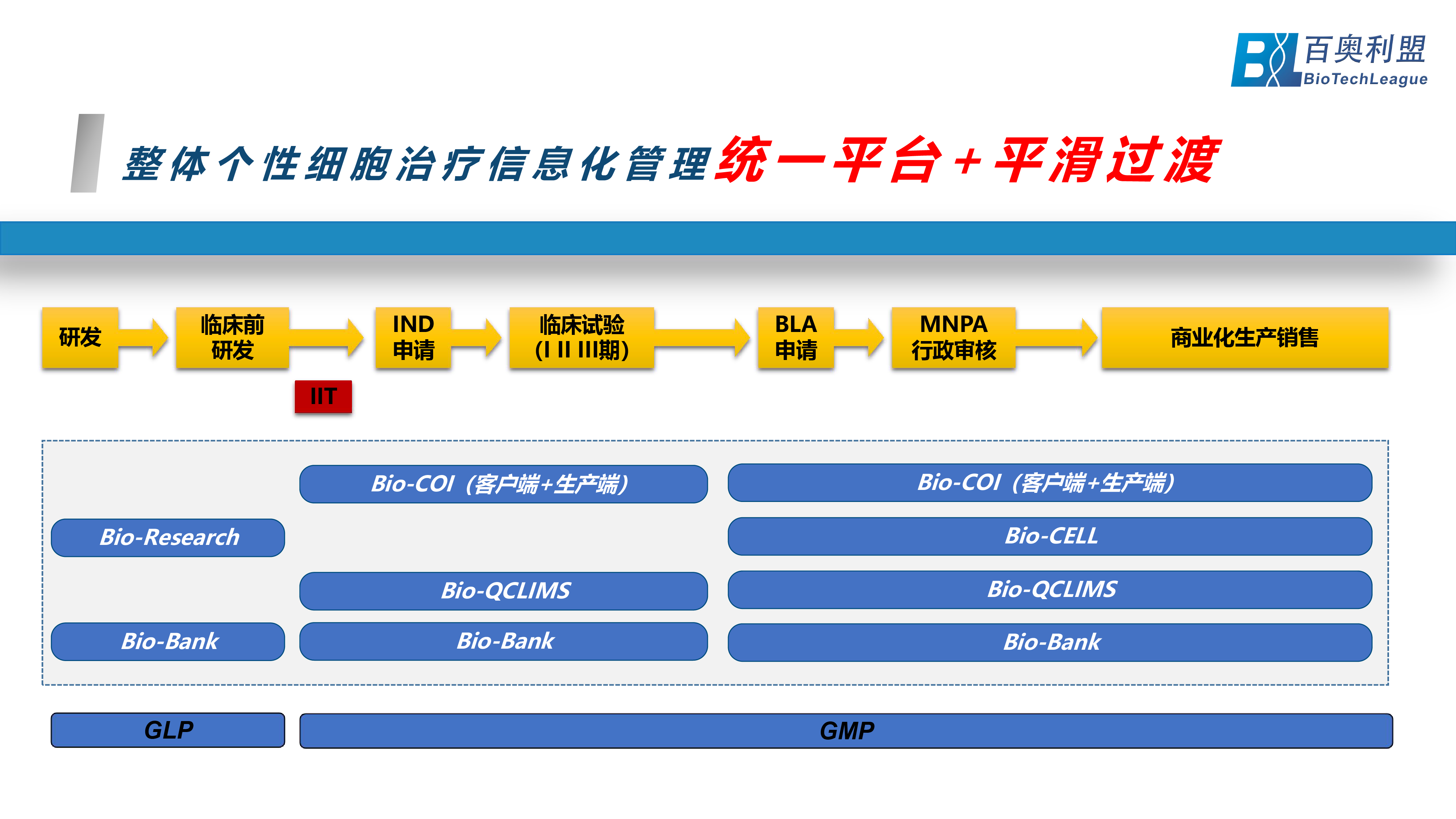 基因治療-展望生命科學新紀元 百奧利盟Bio-COI細胞與基因治療一體化追溯系統(tǒng)為創(chuàng)新生物藥企業(yè)中美申報之路保駕護航-04.png