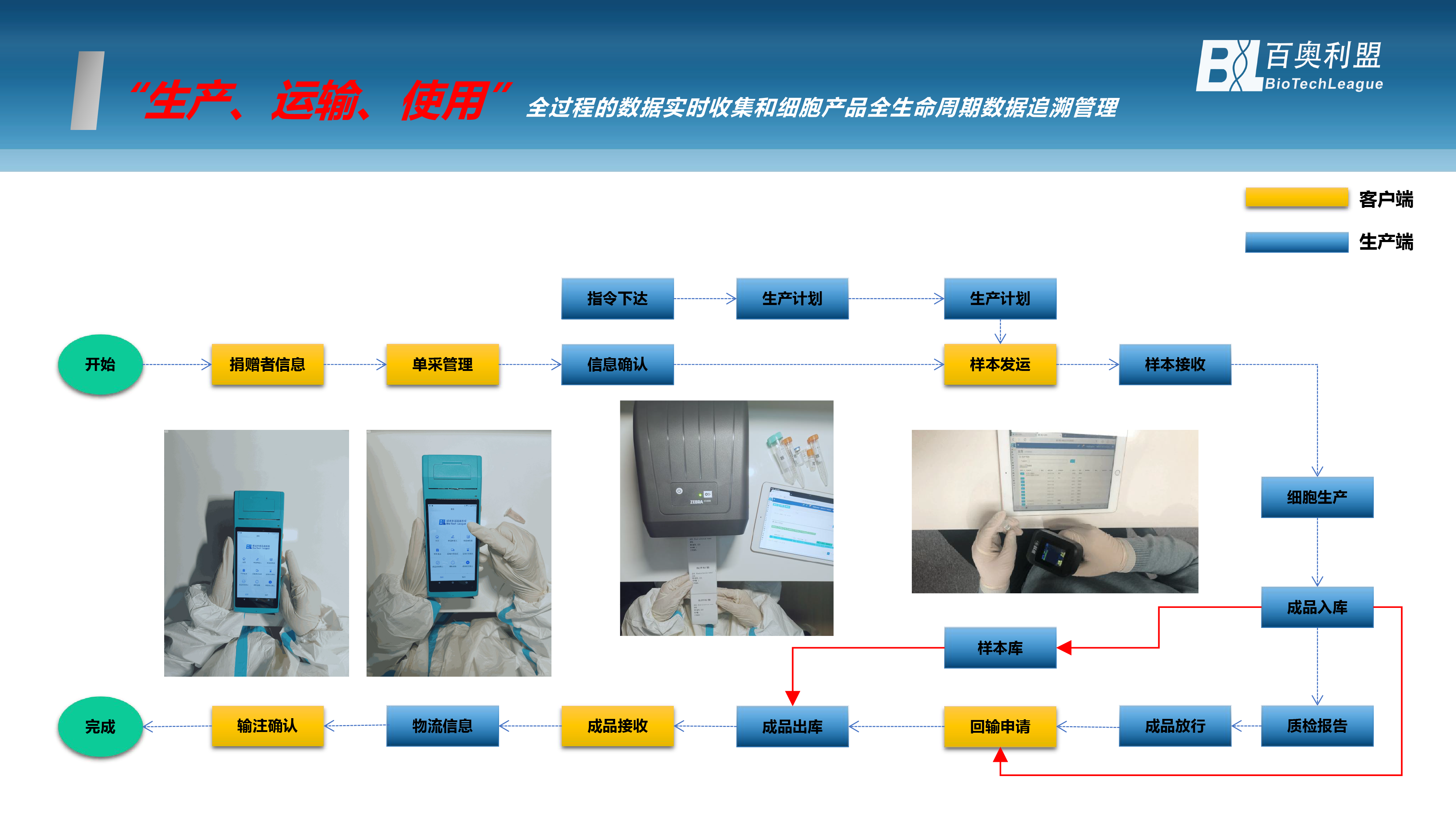 基因治療-展望生命科學新紀元 百奧利盟Bio-COI細胞與基因治療一體化追溯系統(tǒng)為創(chuàng)新生物藥企業(yè)中美申報之路保駕護航-06.png