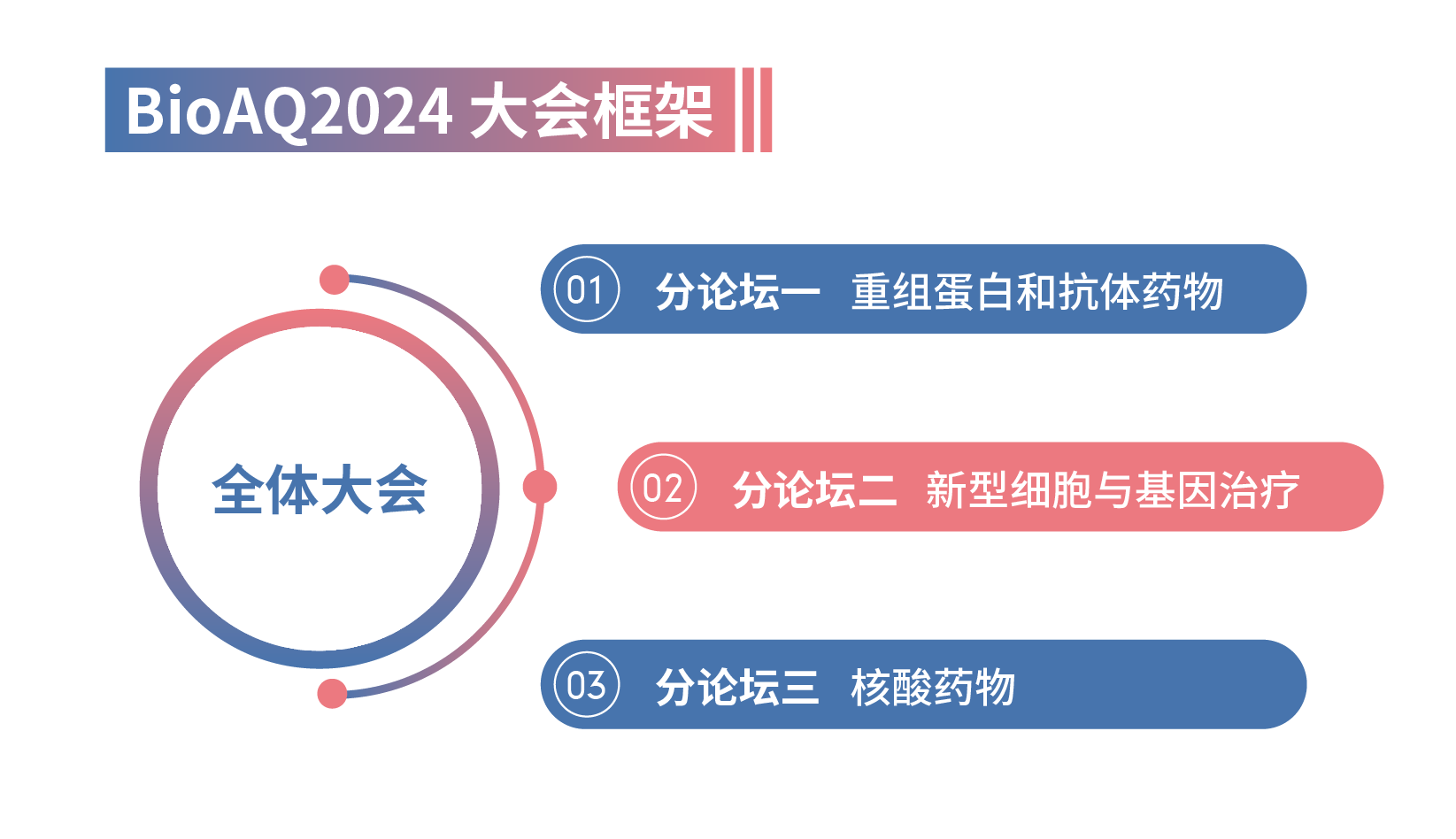 BioAQ2024-大會(huì)框架-05.png