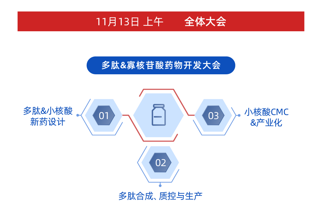 CIS2025蘇州-議程部分設(shè)計(jì)-3_多肽框架.png